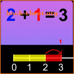 Addition Using Number Line icon