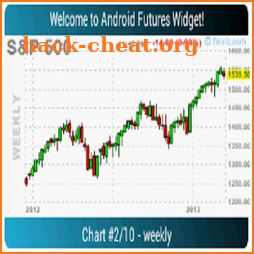 Futures Widget PRO for Android icon
