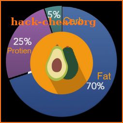 Keto Tracker/Calculate and track your daily macros icon