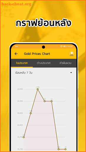 ราคาทองวันนี้ - SiamGold screenshot