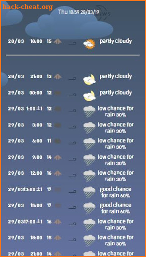 02WS Jerusalem Weather screenshot