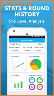 18Birdies: Golf GPS App screenshot
