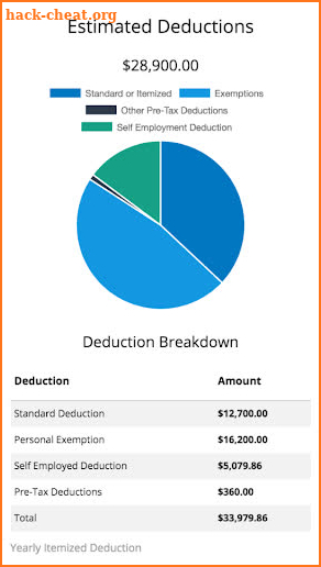 2017 Federal Tax Estimator screenshot