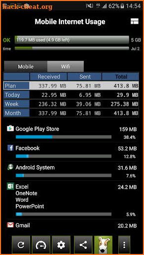 3G Watchdog - Data Usage screenshot