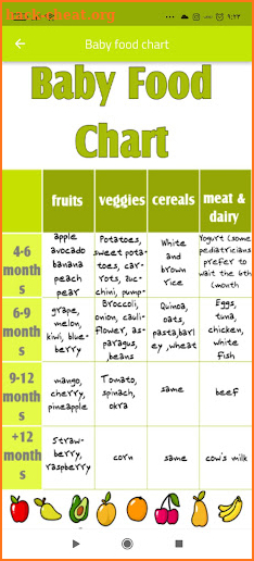 4 to 12 months baby food chart screenshot