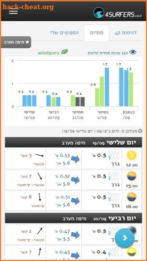 4surfers - מצב הים ותחזית גלים screenshot