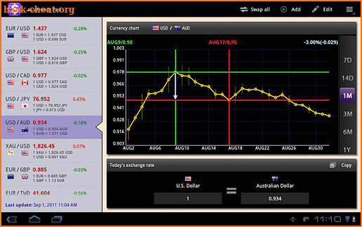 aCurrency Pad for tablet screenshot