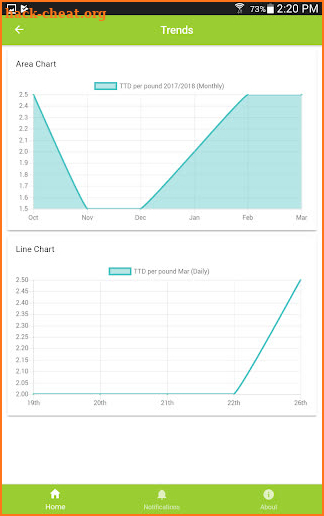 AgriPrice (MarketWatcher) screenshot