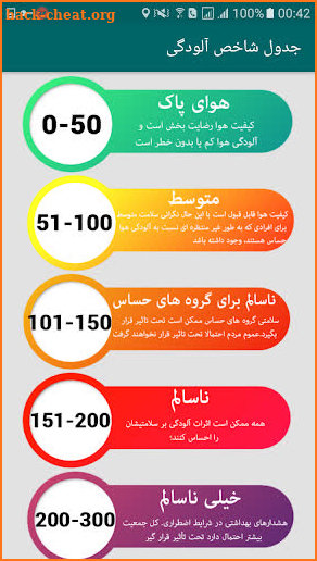 Air Quality Index (AQI) screenshot