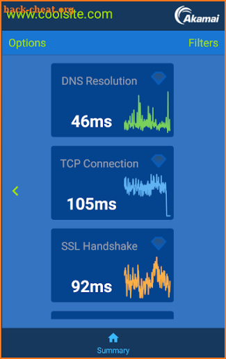 Akamai mPulse screenshot