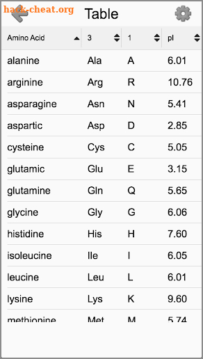 Amino Acids Structures - Quiz and Flashcards screenshot