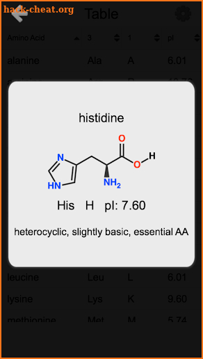 Amino Acids Structures - Quiz and Flashcards screenshot