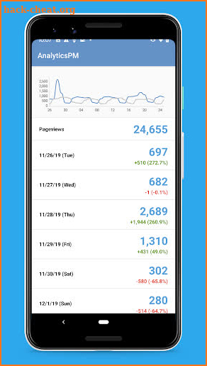 AnalyticsPM - Google Analytics screenshot