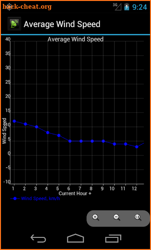 Anemometer screenshot