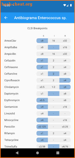 Antibiogram Reading screenshot