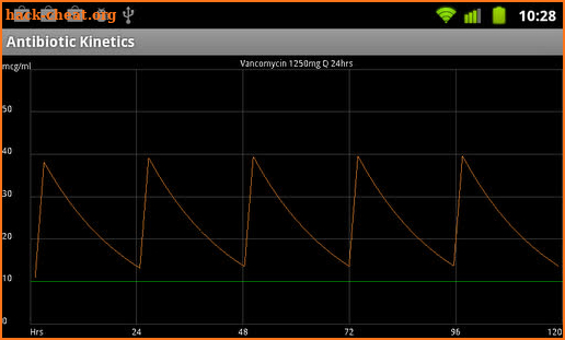 Antibiotic Kinetics Paid screenshot