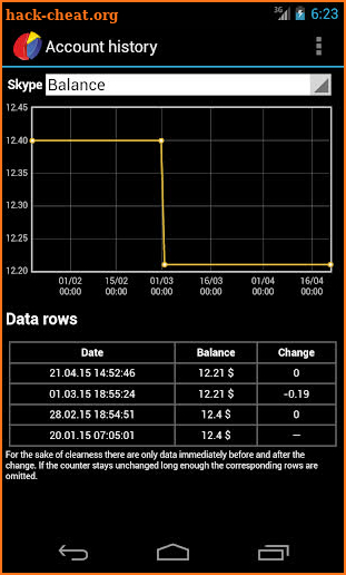 AnyBalance (balance on screen) screenshot