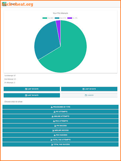 APV Care and Maintenance screenshot