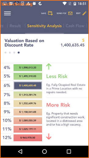 Aqari Real Estate Analysis screenshot