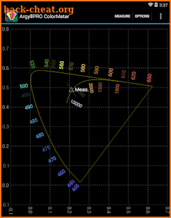 ArgyllPRO ColorMeter screenshot