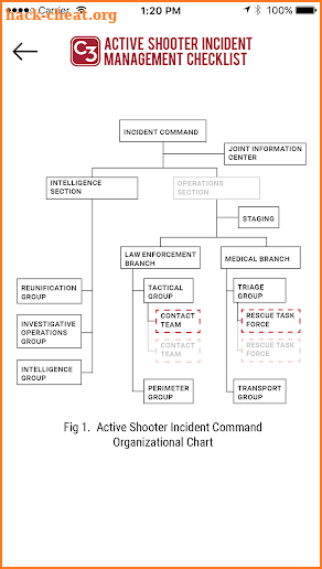 ASIM Checklist screenshot