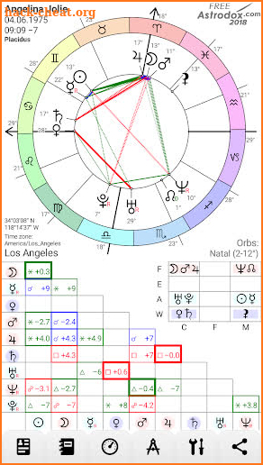 Astrodox Astrology screenshot