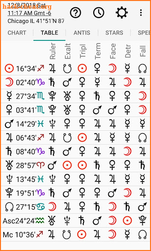 Astrology: Horary Chart screenshot