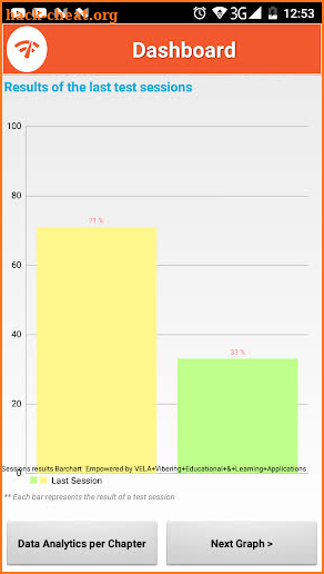 ATI Nursing Test Bank +5100 Questions & Answers screenshot