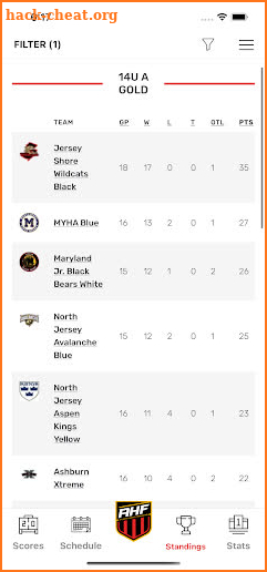 Atlantic Girls Hockey screenshot