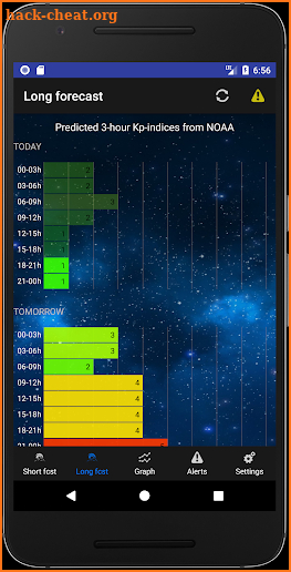 Aurora Alerts - Northern Lights forecast screenshot