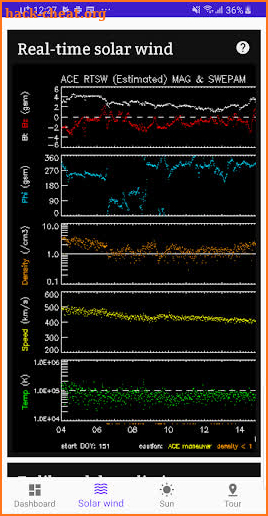 Aurora Forecast screenshot