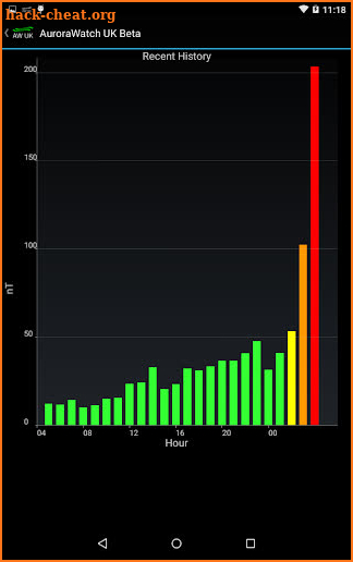 AuroraWatch UK screenshot