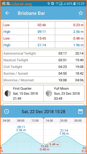 Australian Tides: QLD, NSW, VIC, TAS, SA, WA, & NT screenshot