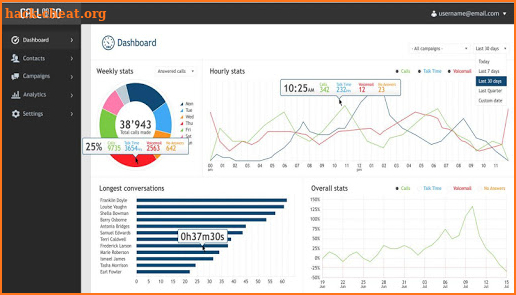 Auto Dialer Call Center Sales screenshot