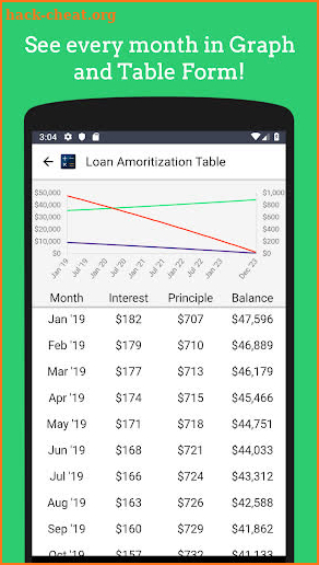 Auto Loan Calculator Free - Car Payment Estimator screenshot