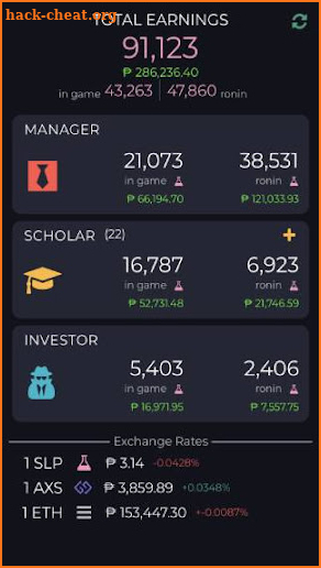 Axie Scholar Tracker screenshot