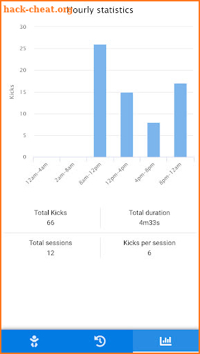 Baby Movement Tracker screenshot