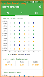 Baby tracker - feeding, sleep and diaper screenshot