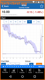 Barchart Stocks & Futures screenshot