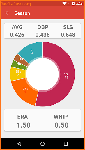 Baseball Stats Pro screenshot