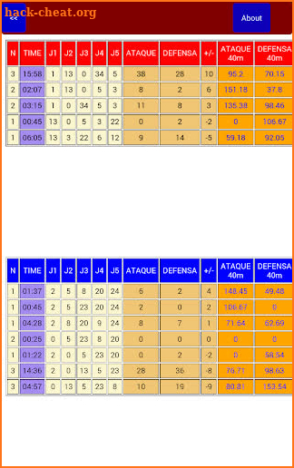 Basket Stats Plus Minus PRO screenshot