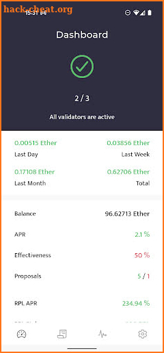 Beaconchain Dashboard screenshot