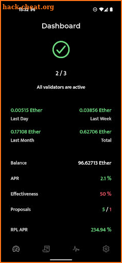 Beaconchain Dashboard screenshot