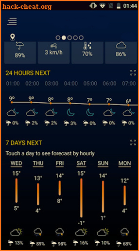 Best Weather forecastt Sites screenshot