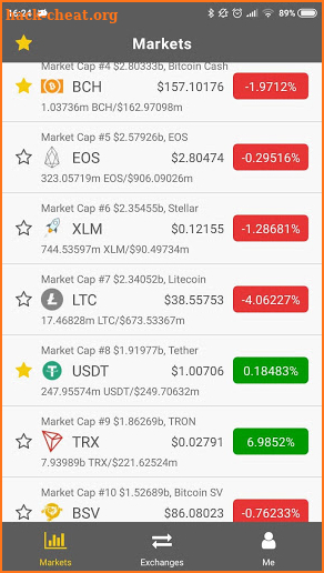 Binvesting- Bitcoin Price BTC Price XRP ETH Charts screenshot