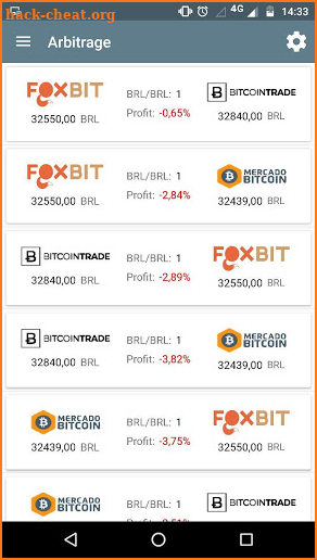 Bitcoin Advisor screenshot