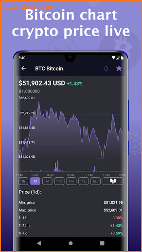 Bitcoin price - Cryptocurrency screenshot