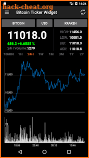 Bitcoin Ticker Widget screenshot