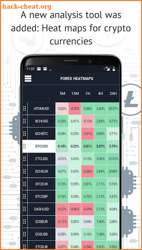 Bitcoin Trends: Cryptocurrency trading signals screenshot