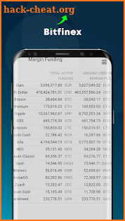 Bitfinex - Exchange Bitcoin, Litecoin and Ethereum screenshot